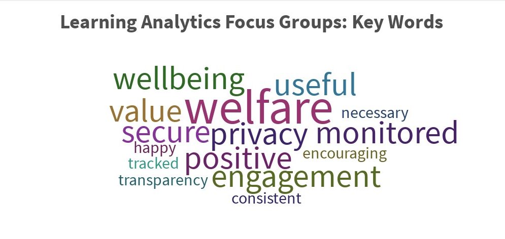 A learning analytics word cloud 