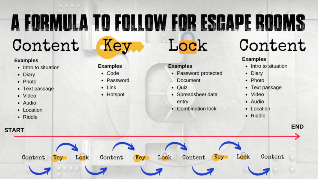 How to Build a Digital Escape Room Using Google Forms — Bespoke