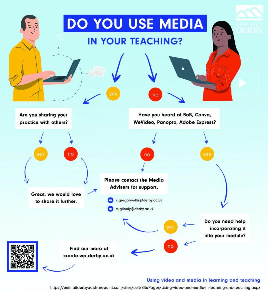 An infographic showing key contacts for media support.
